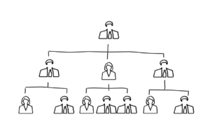 organizational structure must be aligned with a new workplace strategy