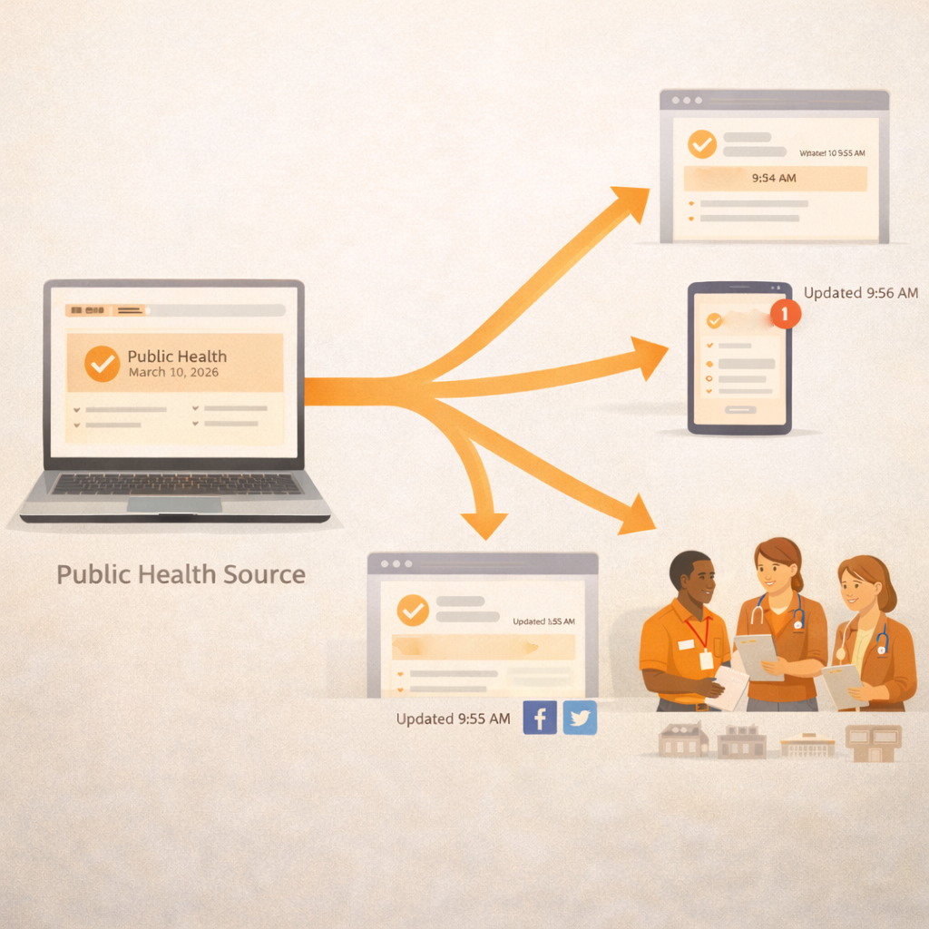 synchronized-public-health-update